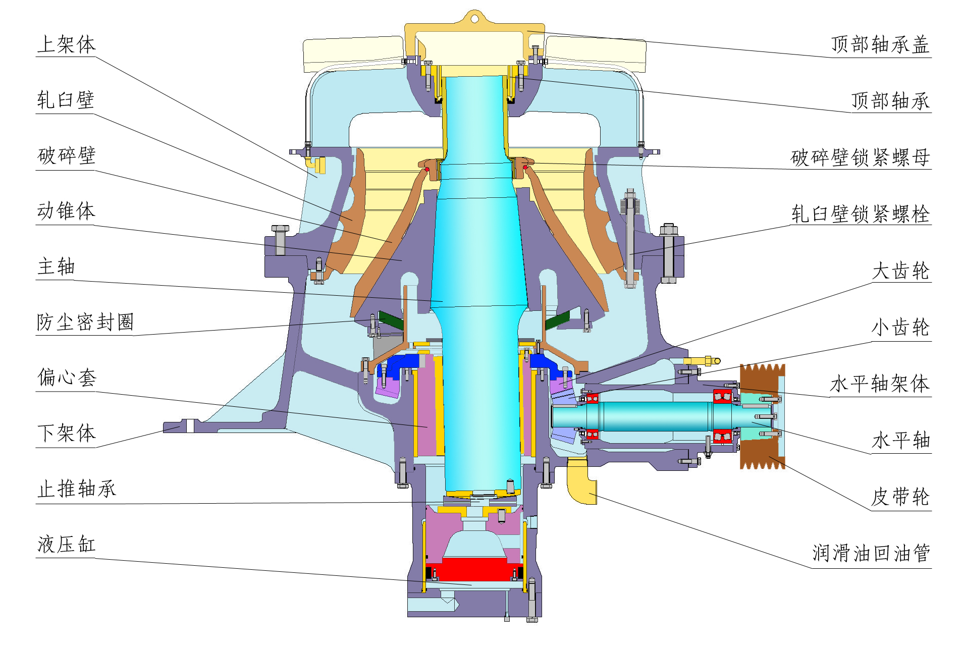 單缸液壓圓錐破碎機(jī)圖解